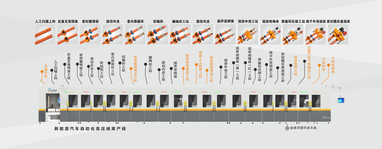 新能源汽车自动化高压线束产线.png